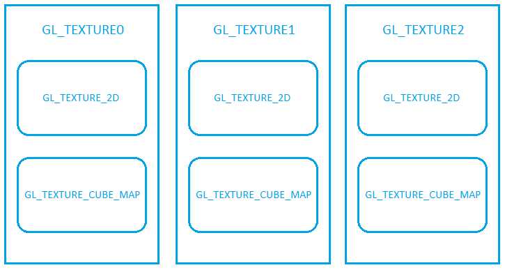 Opengl текстура на окружность