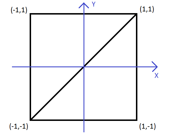 Нарисуй квадрат по звездам. Технический рисунок квадрата. Чтобы нарисовать квадрат достаточно. Рисунок квадраты наложенный квадрате. Построить квадрат наложения.